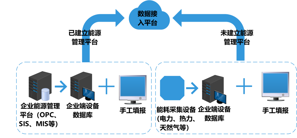 智慧能耗管理，能耗監(jiān)測系統(tǒng)，綠色高質量發(fā)展