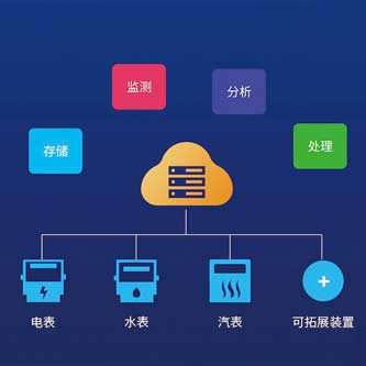 能源管理系統(tǒng)，綠色發(fā)展，智能化能源管理