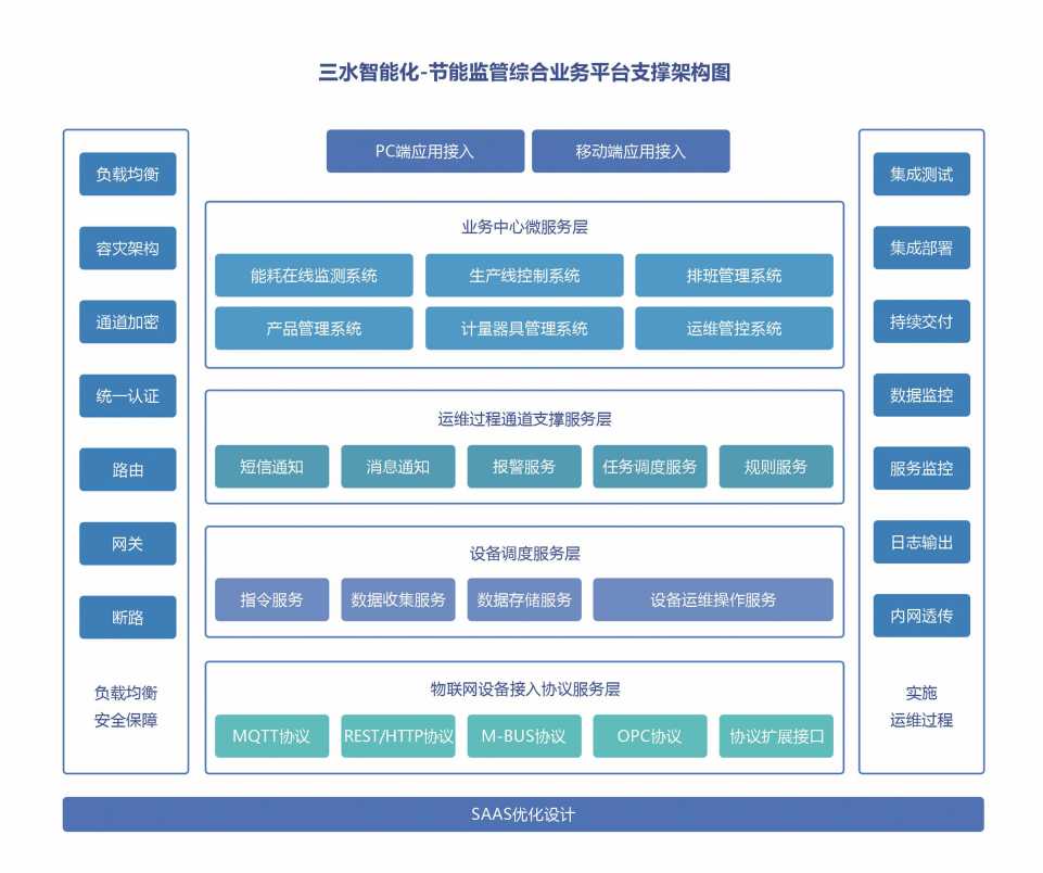 平昌縣思源實(shí)驗學(xué)校公共建筑能耗在線監(jiān)測項目案例(圖3)